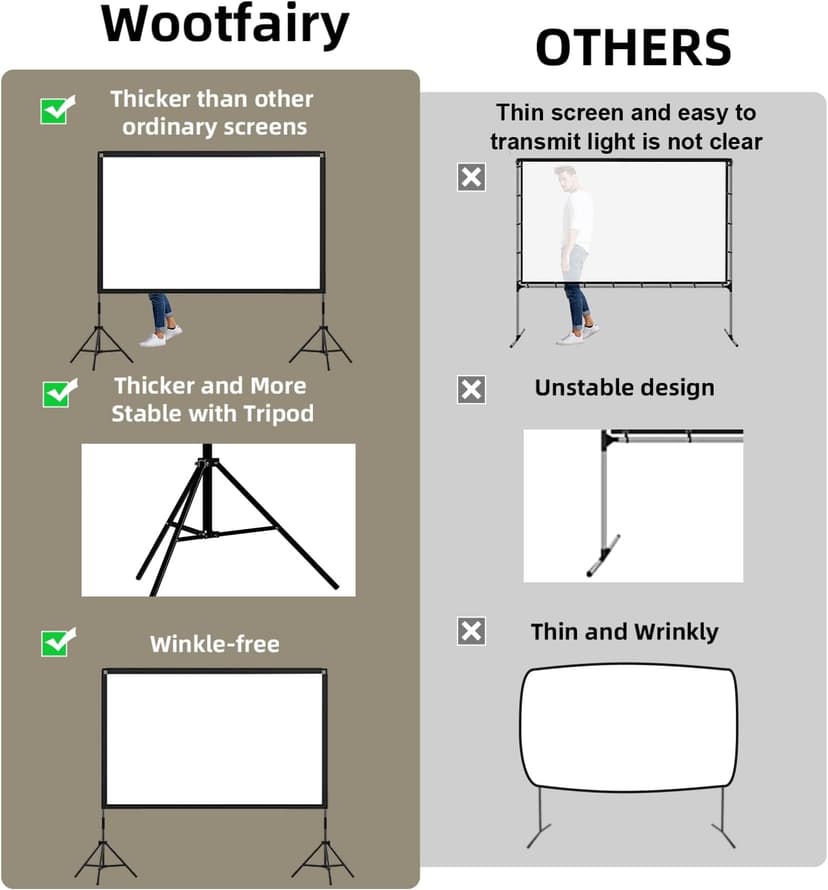 Projector Screen with Stand, Wootfairy 120 inch Portable and Foldable Indoor Outdoor Projection Screen 16:9 4K HD Rear Front Wrinkle-Free Movie Screen with Carry Bag for Home Theater Backyard Cinema