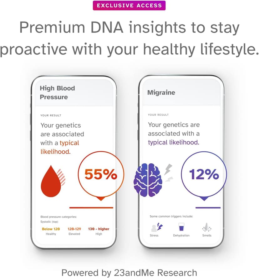 23andMe+ Premium Membership Bundle - DNA Kit with Personal Genetic Insights Including Health + Ancestry Service Plus 1-Year Access to Exclusive Reports (Before You Buy See Important Test Info Below)
