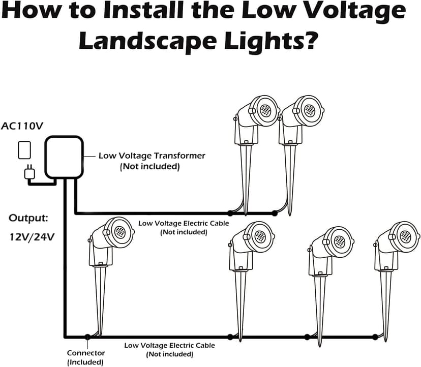 Low Voltage Landscape Lights Outdoor: 7W 700LM LED Landscape Lighting with Connectors for Tree Garden Yard Pathway | 12V 24V Warm White 2700K Spotlights | IP65 Waterproof | 6 Pack