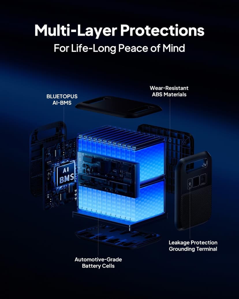 BLUETTI Solar Generator Elite 200 V2 (2025 New), 2,073.6Wh LFP Battery Backup w/ 4 2,600W AC Outlets (3,900W Power Lifting), 17-Year Lifespan, Portable Power Station for Camping, Off-grid