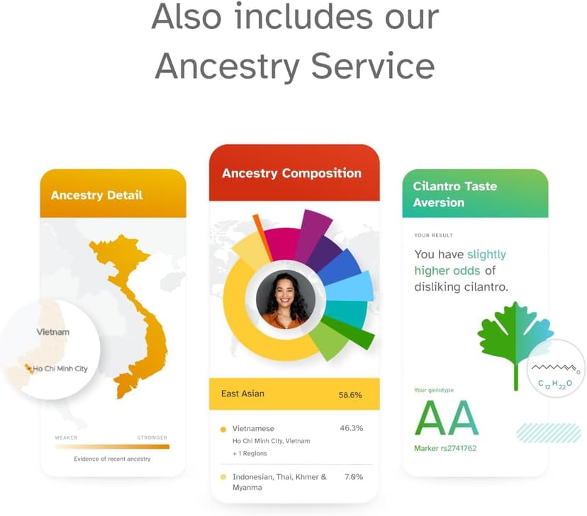 23andMe+ Premium Membership Bundle - DNA Kit with Personal Genetic Insights Including Health + Ancestry Service Plus 1-Year Access to Exclusive Reports (Before You Buy See Important Test Info Below)