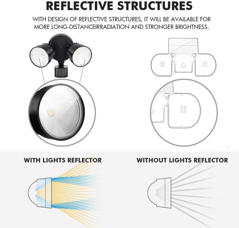 LUTEC Shrimp P6221B-PIR24 2000 Lumen 18 Watt 26 LED Motion Activated Integrated Dual-Head Floodlight Outdoor, IP54 Waterproof Exterior Security Wall Light for Patio, Garden, Yard-Black