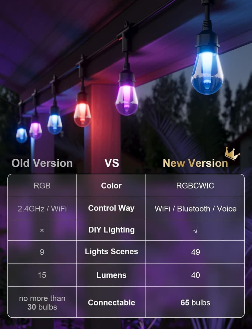 XMCOSY+ Smart Outdoor String Lights, 98Ft Patio Lights Waterproof, App Control, Compatible with Alexa, RGBCWIC Color Changing LED String Light for Outside