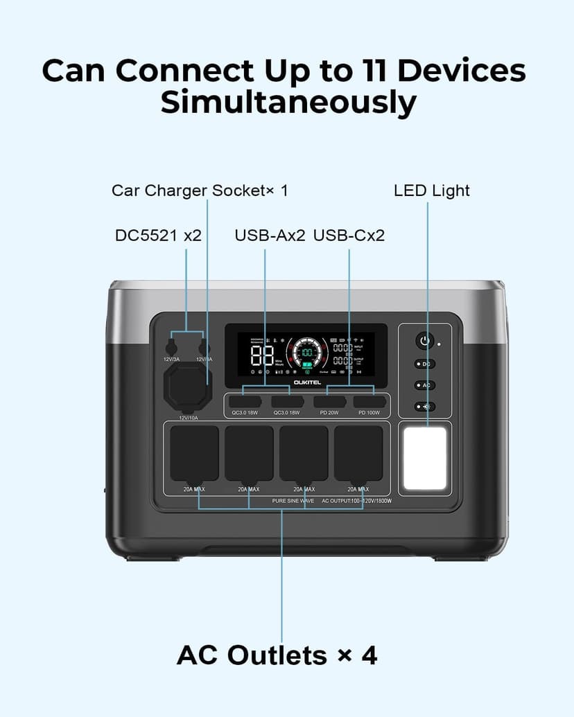 OUKITEL Portable Power Station P1000 Plus, 1800W (3600W Peak), 1024Wh Solar Generator, 0-80% in 45Min, LiFePO4 Battery for Home, Power Outages, Camping & RVs
