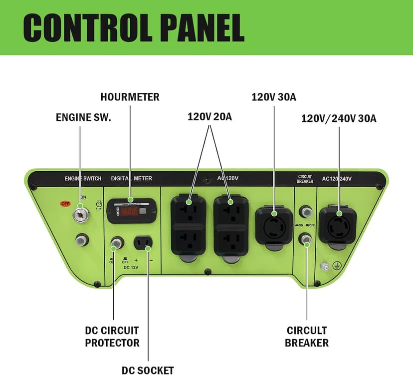 Gasoline Powered Portable Generator 10000 Watt, Recoil/Electric Start, 12V-8.3A Charging Outlets, Home Back Up & RV Ready, 49 State Approved（Excluding California）