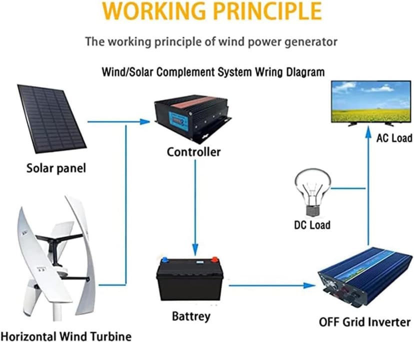 Wind Mill Generator Kit,Vertical Wind Turbine,Wind Turbine Generator Kit for Home,Wind Turbine Generator Kit,with Controller for Home,Business,Industrial Energy Supply,12V-5000W