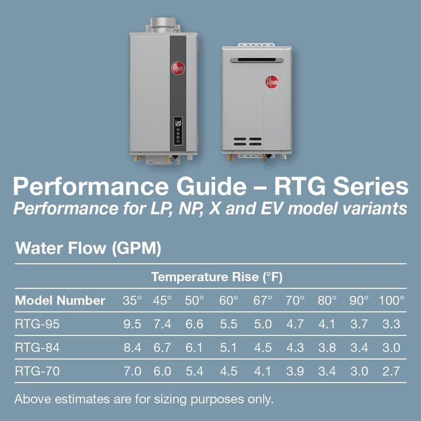 Rheem RTG-84XLN-3 High Efficiency Non-Condensing Outdoor Tankless Natural Gas Water Heater, 8.4 GPM