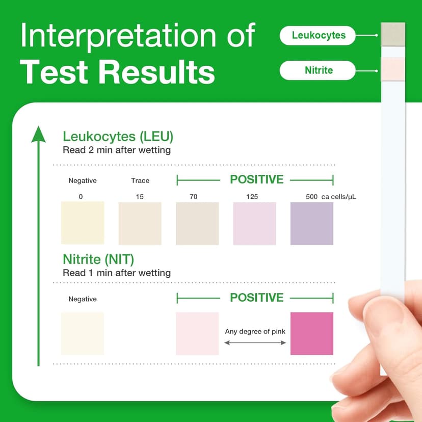 Easy@Home UTI Test Strips: Highly Accurate Urinary Tract Test Kit for Women Men, Bladder Infection UTI Urine Testing, Quick Results, OTC Use (UTI - 5 Pack)