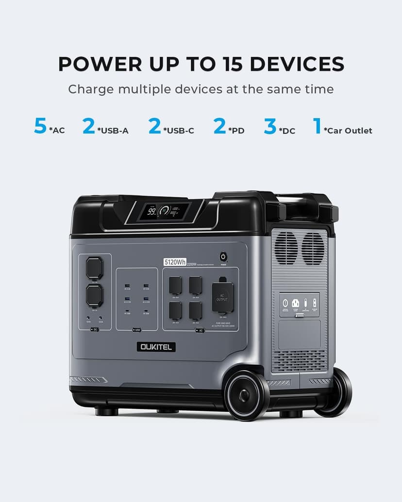 OUKITEL P5000 Power Station 5120Wh, 2200W LiFePO4 Solar Generator, 2.8H to Full Charge, Solar Powered Generator for Emergency, Power Outage, Home Use (Solar Panel Optional)