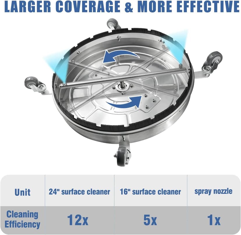 janz 24'' Pressure Washer Surface Cleaner with 4 Wheels,Dual Handle,Stainless Steel Housing, 4 Replacement Nozzle Cores and 2 Hose Adapters,Ideal for Driveways, Sidewalks,Patios,Decks Cleaning