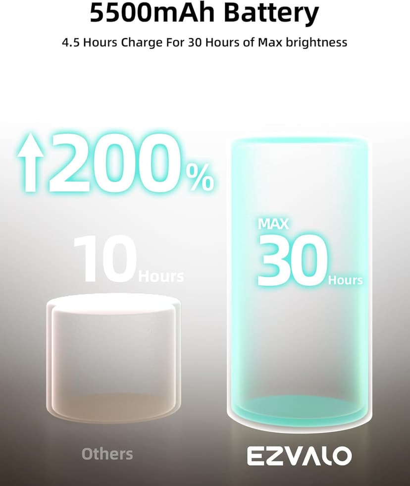 EZVALO LED Wall Mounted Lights, 5500mAh Rechargeable Wall Sconces Lamp, 3 Color Temps & Remote and Touch Control, 360°Rotation Dimmable Cordless Wall Light for Bedroom Reading Study Bedside (2 Pack)