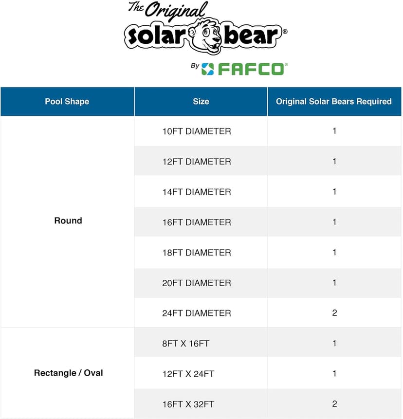 The Original Solar Bear with Starter Kit from Quality Above Ground Swimming Pool Solar Heaters from an Industry Leader. (4 ft. x 20 ft.)