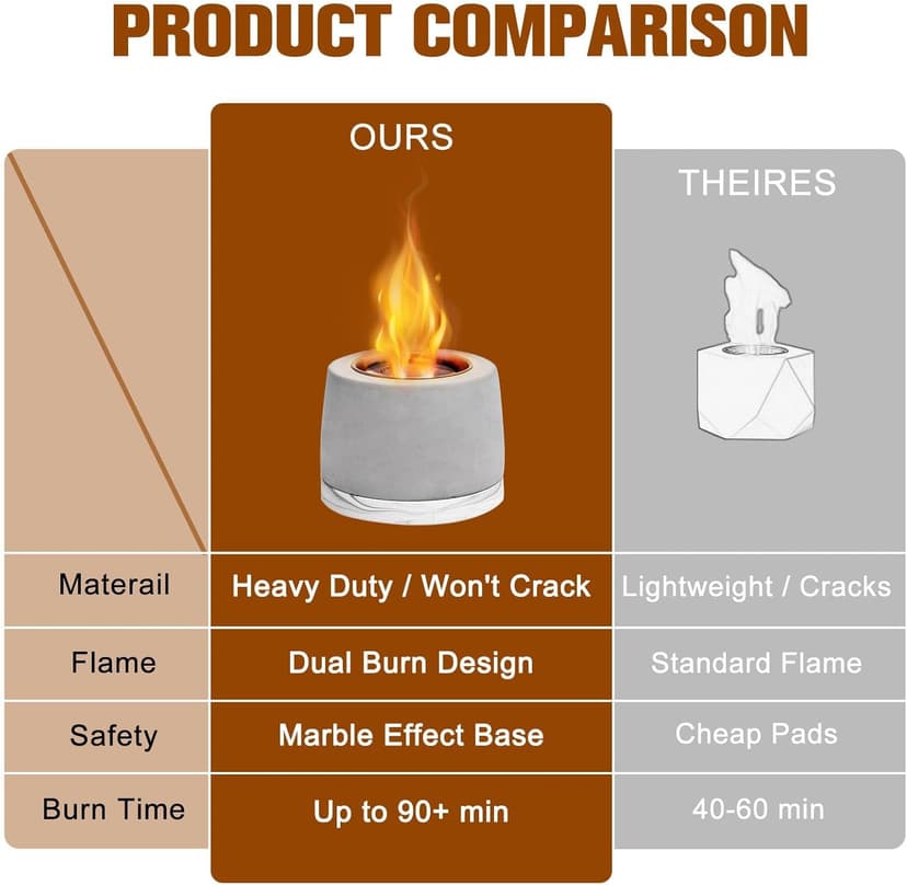 Concrete Tabletop Fire Pit with ASTM Certified, Table Top Portable Rubbing Alcohol Fireplace Indoor Outdoor Decor Long Time, White
