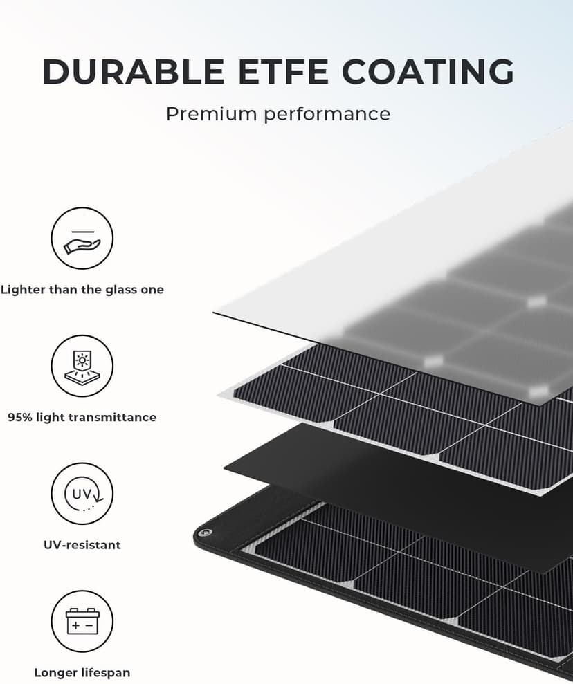 OUKITEL P2001 Plus 2400W Power Station(Peak 5000W), 2048Wh Solar Generator with 400W Solar Panel 4XAC Outlets, 1800W Fast Charging APP Control LiFePO4 Battery Backup for Home Emergency Camping RV
