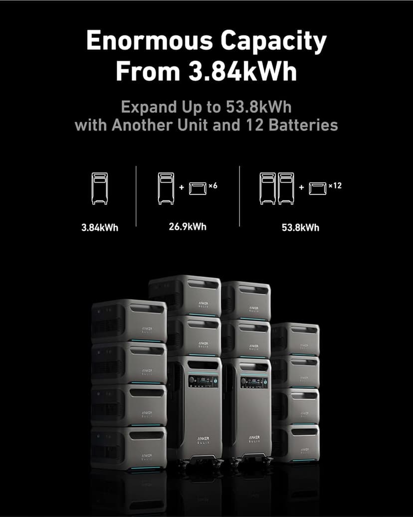 Anker SOLIX F3800 Portable Power Station, 3840Wh, LiFePO4 Batteries, Ultra-High 6000W AC Output with 120V/240V, Solar Generator for Home Backup, RVs, Emergencies, Power Outages, and Outdoor Camping