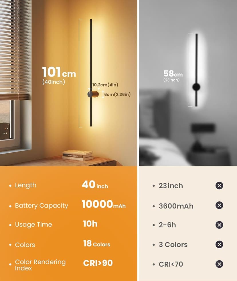 40" Battery Operated Wall Sconce, 10000mAh Rechargeable Wireless Sconces Set of 2, Dimmable Wall Sconces with Remote Control, 18 Color Modes Non Hardwired Wall Sconces, 10 Hours Using Time