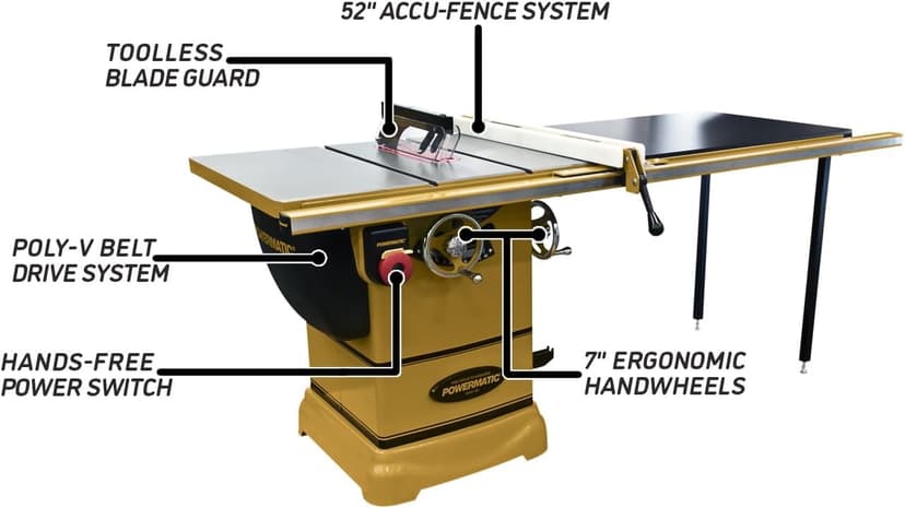 Powermatic 10-Inch Table Saw, 52-Inch Rip, 1-3/4 HP, 115/230V 1Ph (Model PM1000)