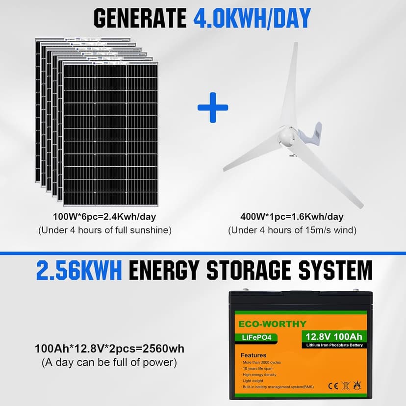 ECO-WORTHY 1000W 4KWH Solar Wind Power Kit: 400W Wind Turbine + 6pcs 100W Solar Panel + 2pcs 12V 100Ah Lithium Battery + 24V 3000W Inverter for Home/RV/Boat/Farm/Street Light and Off-Grid Appliances