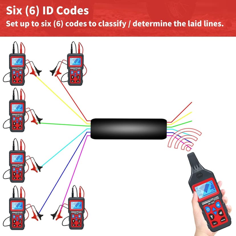 Underground Cable Wire Locator, RockyMars Cable Tester Wire Tracker, Detect Cables, NF826 Underground Wire Locator for Dog Fence Cables, Wire Detector Test Short Circuit Breaker of Wall