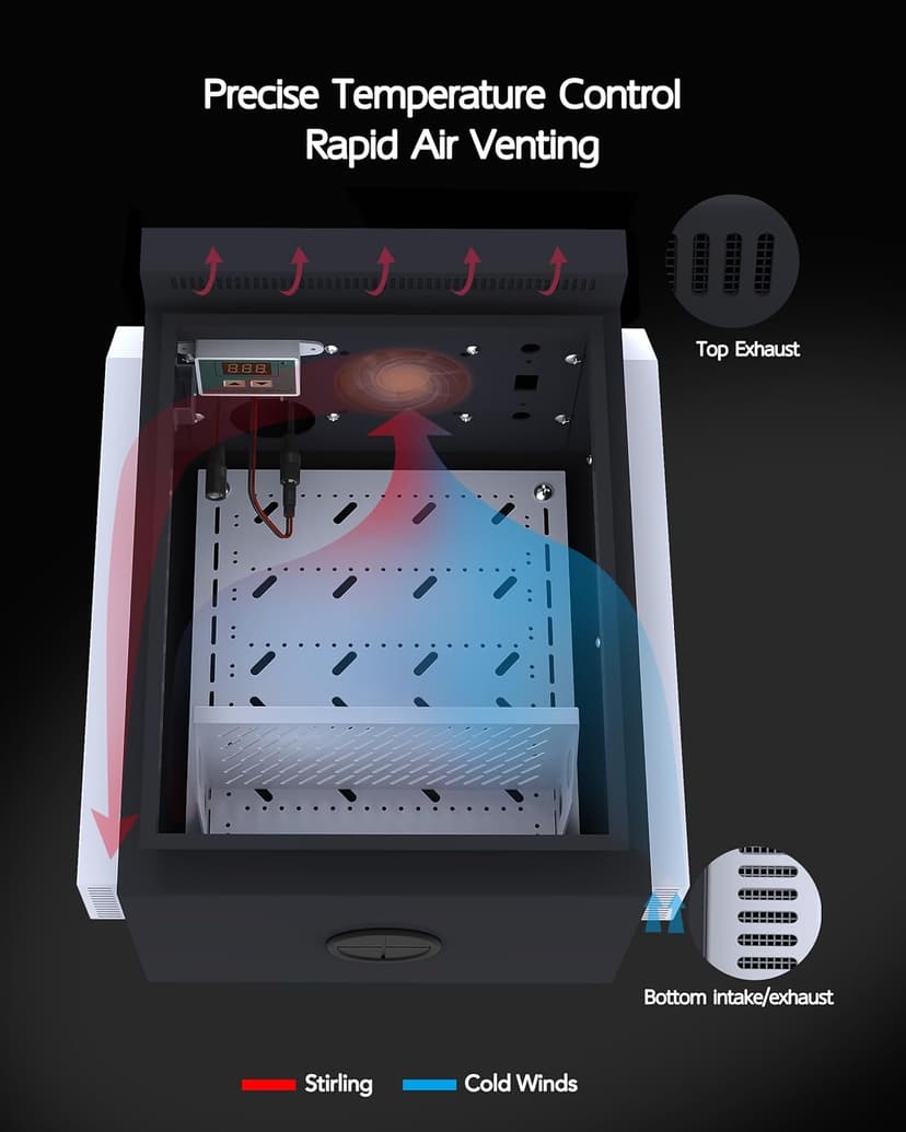 Outdoor Electrical Box with Thermostat and Fan, Precise Temperature Control 0.1°F, IP65 Water Resistant Rating, Galvanized Steel, Aluminum Rear Beam(15.7"x12.6"x9.6")