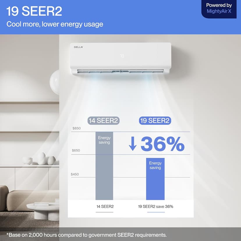 DELLA Vario 12000 BTU Mini Split Air Conditioner Work with Alexa 19 SEER2 Cools Up to 550 Sq.Ft Energy Efficient Ductless Inverter System, Heat Pump Pre-Charged and 16.4ft Installation Kits