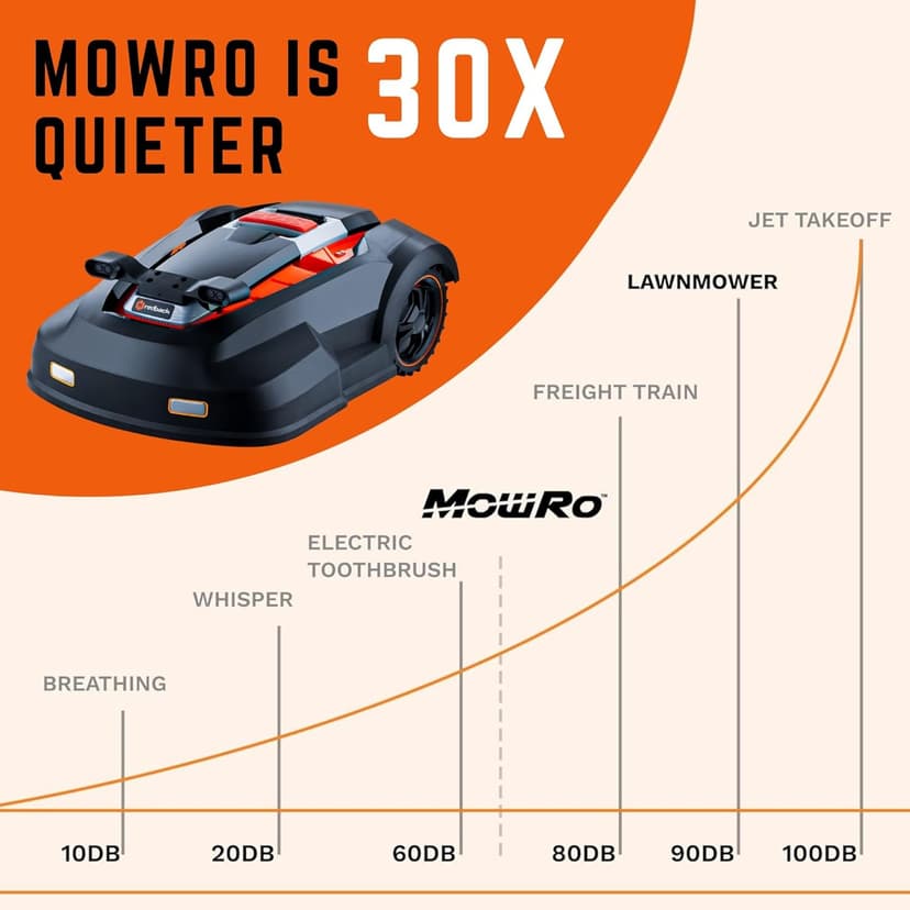 RM24PRO Robot Lawn Mower with Bluetooth App Control Ultrasonic Sensor Metal Plate 1/4 Acre 20 Degrees Slope for Small to Medium Yards