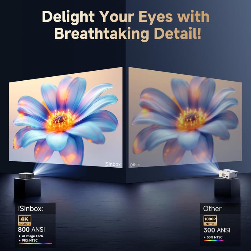 [Netflix-Licensed/Dolby Audio]Outdoor Projector with Wifi 6 and Bluetooth, iSinbox 1080P Native 800ANSI Portable Movie Projector, Built-in Netflix/YouTube/PrimeVideo, Electric Focus Smart Projector