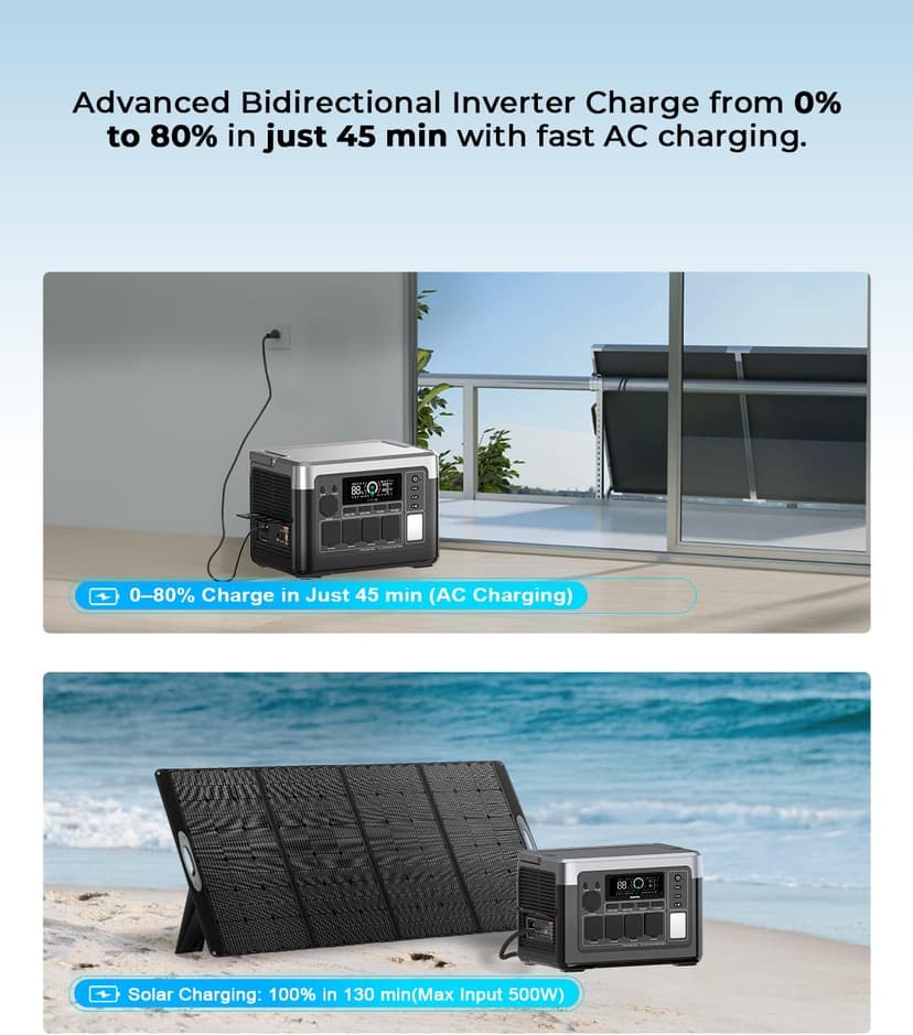 OUKITEL Portable Power Station P1000 Plus, 1800W (3600W Peak), 1024Wh Solar Generator, 0-80% in 45Min, LiFePO4 Battery for Home, Power Outages, Camping & RVs
