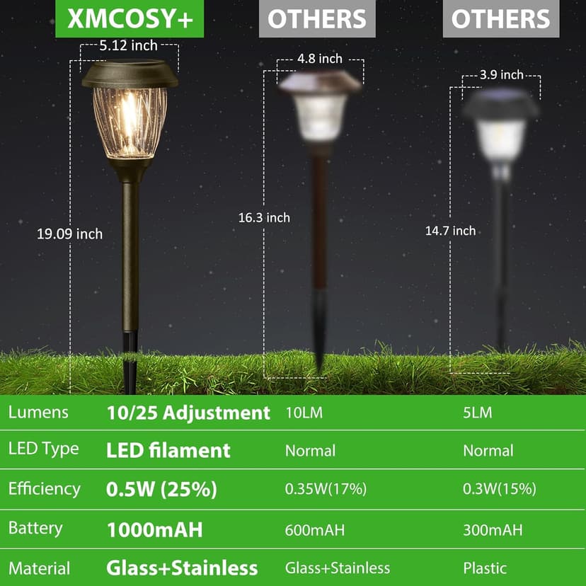 XMCOSY+ Solar Pathway Lights Outdoor, 10/25 LM in 2 Lighting Modes, Glass Stainless Steel Waterproof IP65 Solar Powered Garden LED Lights for Yard Lawn Driveway Walkway Landscape Decor(Warm White)