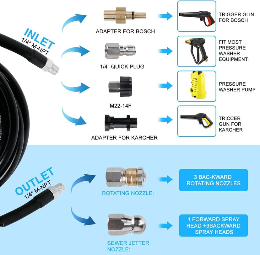 Sewer Jetter Kit for Pressure Washer, 50 FT 5800 PSI Drain Cleaner Hose with Universal M22-14mm and 1/4" Connector, 2 Sewer Jetting Nozzles, High Pressure Washer Hose for Karcher Bosch