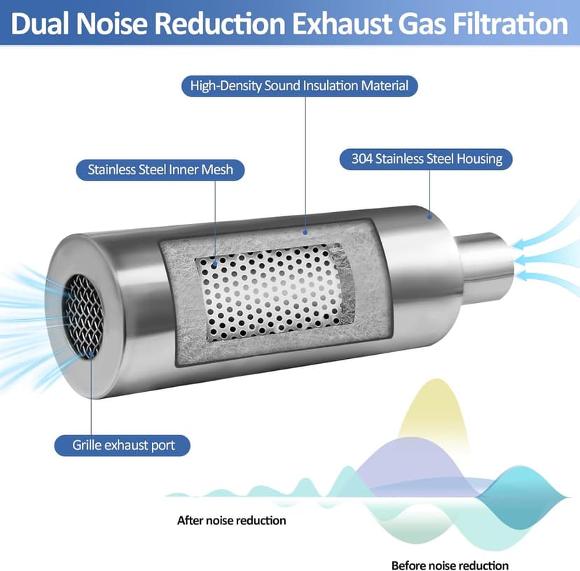 2025 Upgraded Generator Exhaust Silencer Kit Stainless Steel Muffler with Insulated Through-Wall Mounting Plate - Universal Adapters for Most Portable Generators - Efficient Noise Reduction