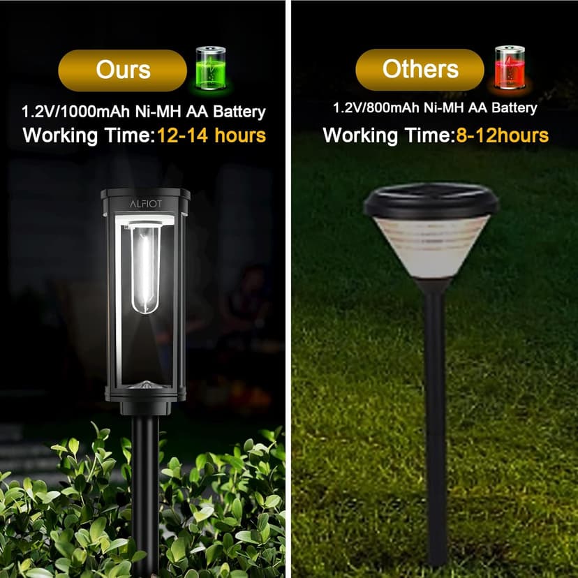 Solar Pathway Lights Outdoor Powered Waterproof 8 Pack Upgraded Solar Walkway Landscape Lighting Outside Driveway Light,Auto Dusk to Dawn On/Off for Yard Lawn Patio Decor (Cool White)