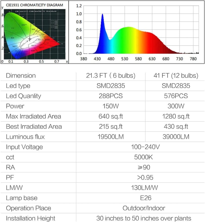 Espird Outdoor LED Grow Lights for Greenhouse 6-Light Waterproof String Grow Light, Full Spectrum LED Plant Grow Light Lamp, Waterproof Greenhouse Grow Lights for Seedling, Veg, Flower