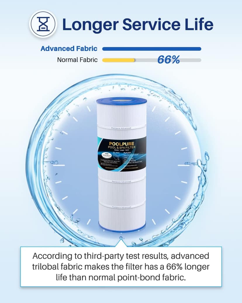 POOLPURE PLF120A Pool Filter Replaces Hayward C1200, CX1200RE, Pleatco PA120, Ultra-B2, Unicel C-8412, Filbur FC-1293, Clearwater II 125, Waterway Pro Clean PCCF-125, L x OD:23 1/4" x 8 15/16"