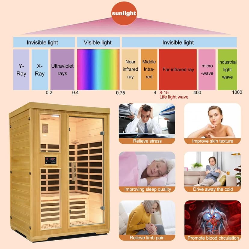 2-Person Infrared Sauna, Indoor Home Sauna Room Hemlock Wood Sauna Low EMF Far Infrared Heating with Tempered Glass Door Bluetooth Speakers, Chromotherapy Lights for Family（110V, 1850W）Truck delivery