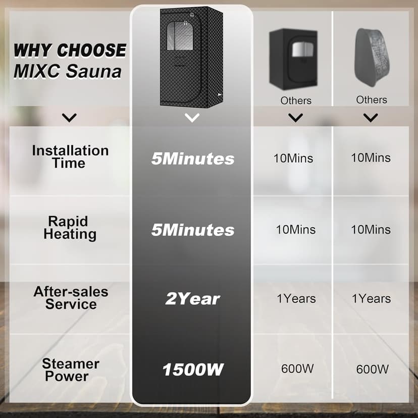 MIXC Portable Steam Sauna Box, Portable Sauna for Home, Person Sauna Tent Sauna Box at Home Spa with 2.6L & 1500W±10%, Remote Control, Folding Chair, Home Sauna for Gym,Pilates,Garage,Hot Tub