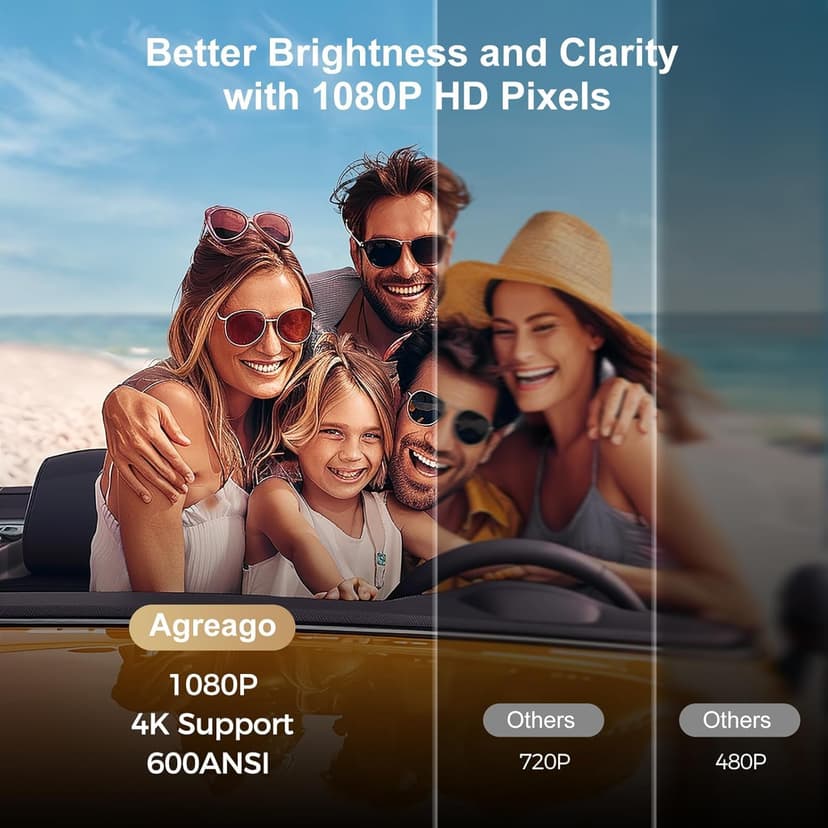[Electric Focus]Projector with WiFi and Bluetooth, Native 1080P 15,000 Lumens 4K Supported, Agreago Outdoor Movie Projector for Home Theater UP to 300", for iOS/Android/Laptop/TV Stick/HDMI/USB