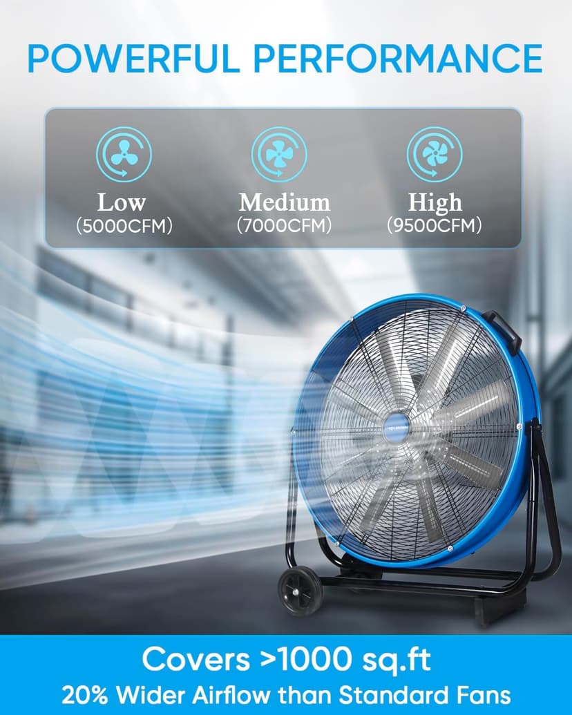 KEN BROWN 24 Inch Industrial Drum Fan, High Velocity Floor Shop Fan, Heavy Duty, 9500 CFM, 8 Blades, 3 Speeds, 360 Degree Tilt, Ideal for Industrial, Commercial, Gym, Garage Use, Blue