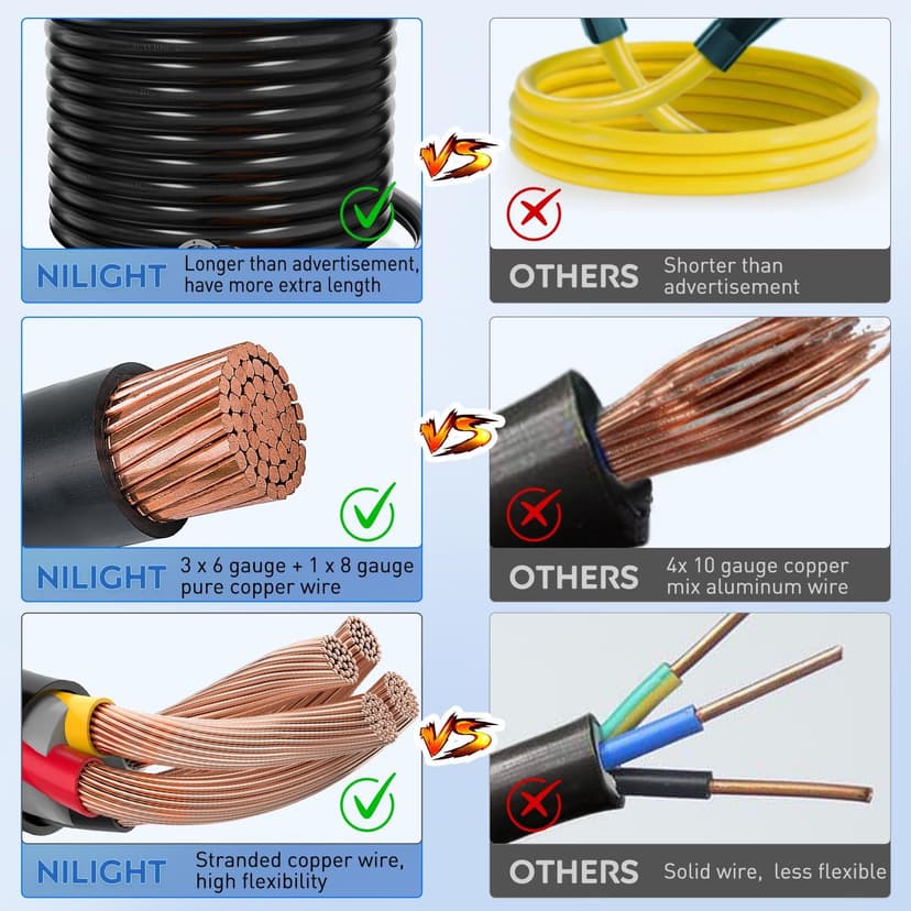 Nilight 50 Amp 25FT Generator Extension Cord 250V 12500Watt Heavy Duty 6/3+8/1 Gauge Pure Copper STW Wire UL Listed 4 Prong 14-50P SS2-50R&CS6364 Twist Lock for RV Camper Outdoor Use