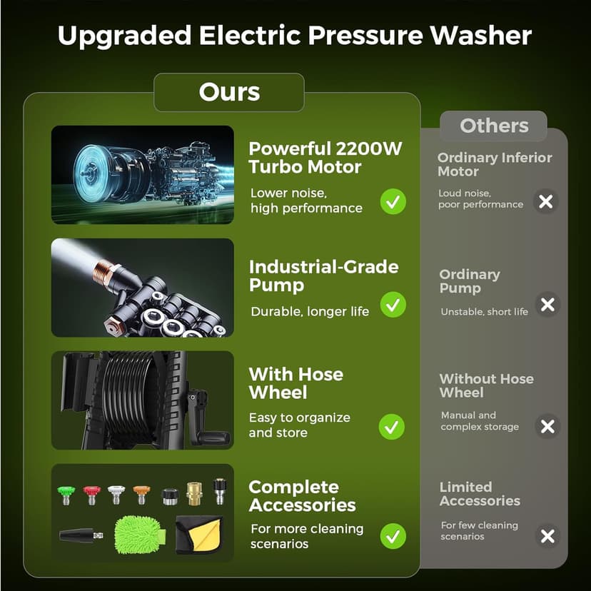 Pressure Washer, 4000PSI 2.8 GPM Power Washer with 35FT Power Cord and 26FT Hose, Electric Pressure Washer with 5 Nozzles & 500ml Foam Cannon, Cleaning for Cars, Home, Driveways, Yards, Pools
