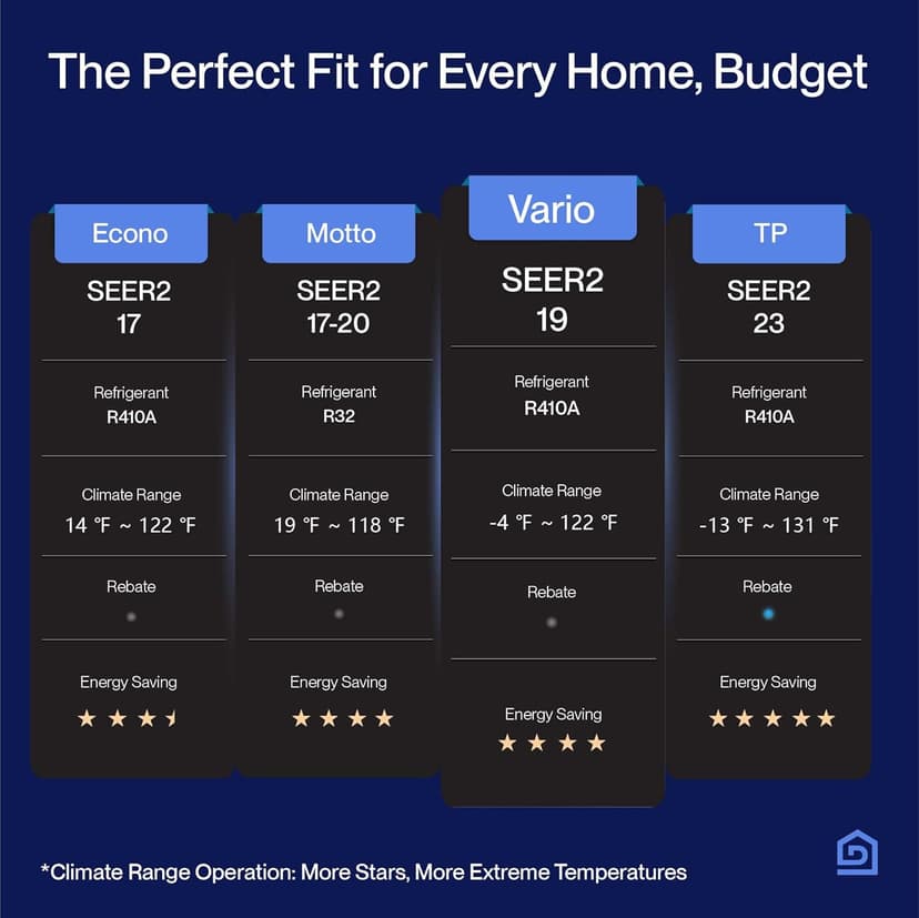 DELLA Vario 12000 BTU Mini Split Air Conditioner Work with Alexa 19 SEER2 Cools Up to 550 Sq.Ft Energy Efficient Ductless Inverter System, Heat Pump Pre-Charged and 16.4ft Installation Kits