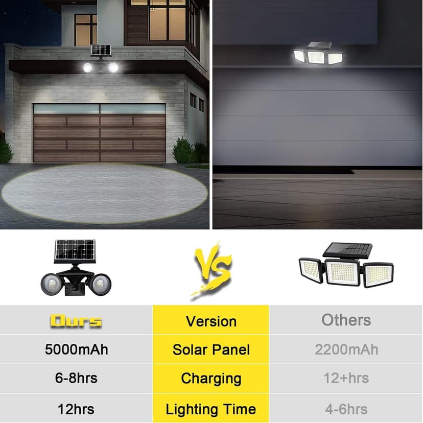 Solar Spotlight Outdoor Upgraded, Stay On All Night, 5000mAh LED Security Light Solar Powered, Exclusive Optical Solar Projector Light Auto On/Off Waterproof for Flag/Yard/House/Garden 2-Pack
