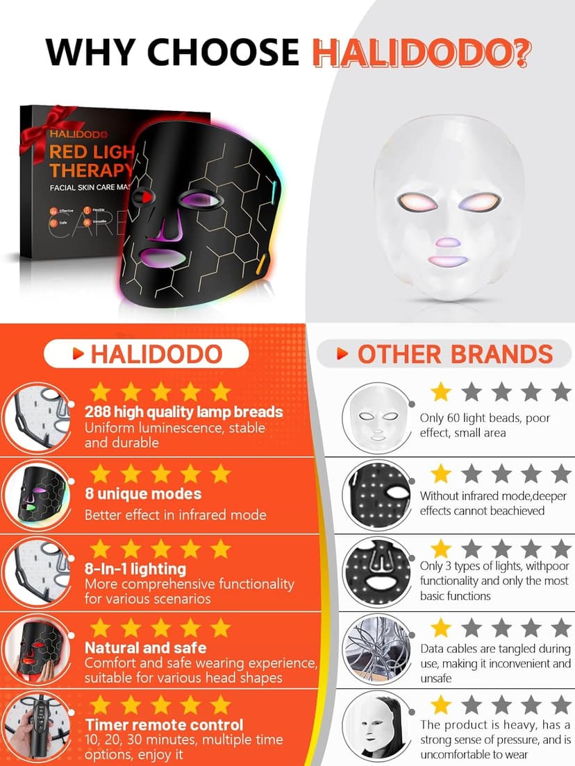 Red Light Therapy Mask for Face, 8 Mode Facial Skin Care Mask, 288 Lamp Red Light Therapy Mask at Home, 660nm&850nm Infrared Light Therapy Mask with Timer Remote Control, Relife