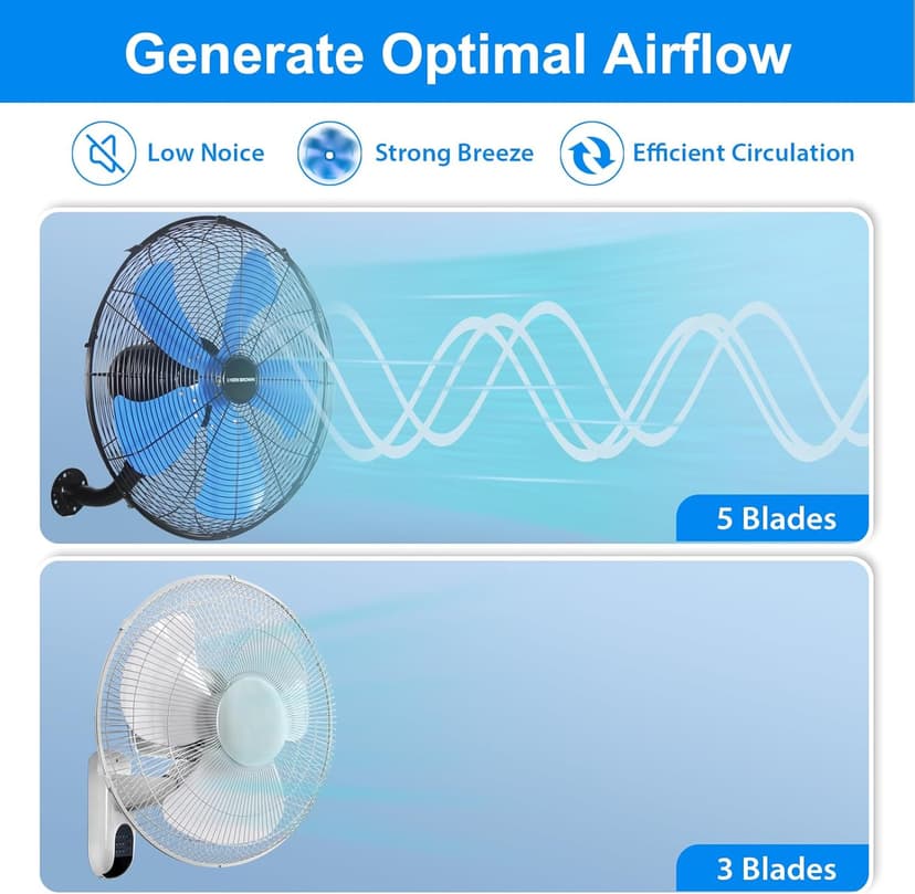 KEN BROWN 18 Inch 3-Speed High Velocity Industrial Oscillating Fan, Wall Mount Fan with Max. 4200 CFM, Seperated Switch and 5 Blades, Heavy Duty Metal for Household/Patio/Workshop, Blue
