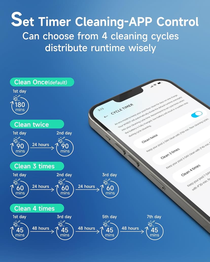 WYBOT C2 Cordless Robotic Pool Cleaner, Dual Filtration, Brushless Motor Powerful Suction, Wall Climbing and Waterline Cleaning Vacuum Lasts 180Mins in Echo Mode for Inground Pools up to 2152 Sq.ft