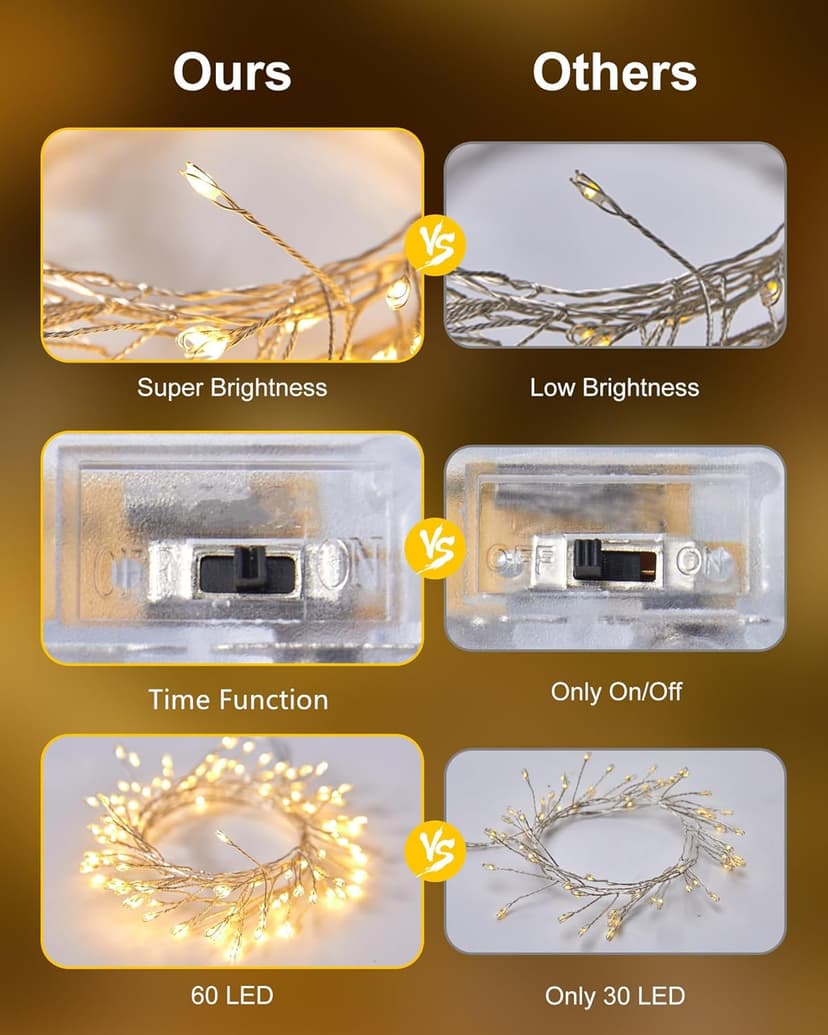 Fairy Lights Battery Operated, Fairy String Lights Waterproof Silver Wire 5 Feet 60 Led Firecracker Starry Light for DIY Wreath Home Wedding Party Bedroom Mason Jar Holiday Christmas, Warm White