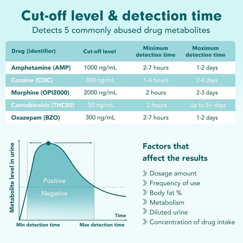 Easy@Home Multi-Drug Screen Test: Testing Amphetamine Oxazepam Cocaine Morphine Cannabinoids Home Urine Drug Testing Kits - #EDOAP-754 (5 Pack)