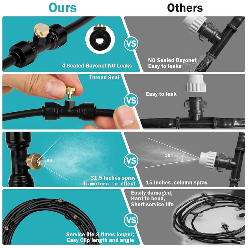 Misting Cooling System, 82FT (25M) Misting Line + 30 Brass Mist Nozzles + Brass Adapter(3/4") for Patio Garden Greenhouse