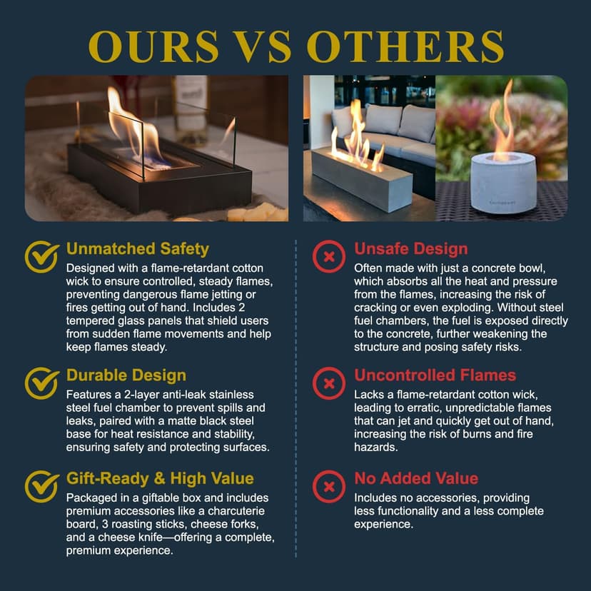 Tabletop Fire Pit with Smores Maker Kit Portable Indoor/Outdoor Mini Small Fireplace Table Top Decor Home Patio Balcony Backyard Gifts for Women Mom Her Wedding Mothers Day Housewarming Birthday Gift