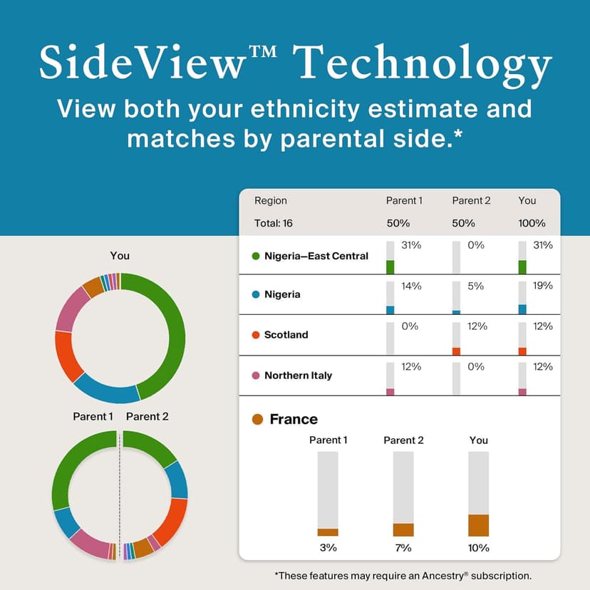 AncestryDNA Genetic Test Kit: Personalized Genetic Results, DNA Ethnicity Test, Origins & Ethnicities, Complete DNA Test